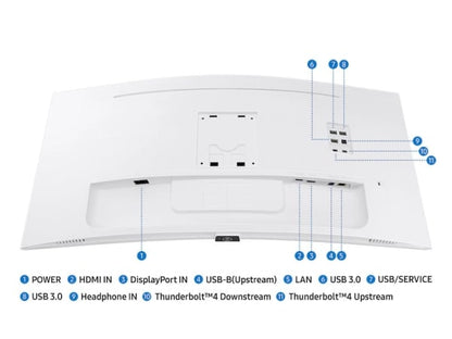 Samsung 34" ViewFinity S65TC Ultra-WQHD 100Hz AMD FreeSync™ with Thunderbolt™ 4